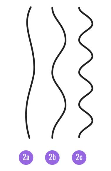 Above the three types of wavy hair: A, B, and C