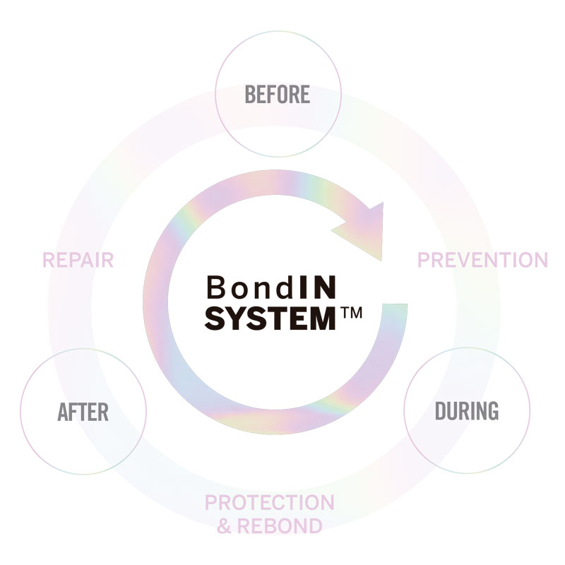 A graphic of the exclusive BondIN SYSTEM™ in our Magnet™ range