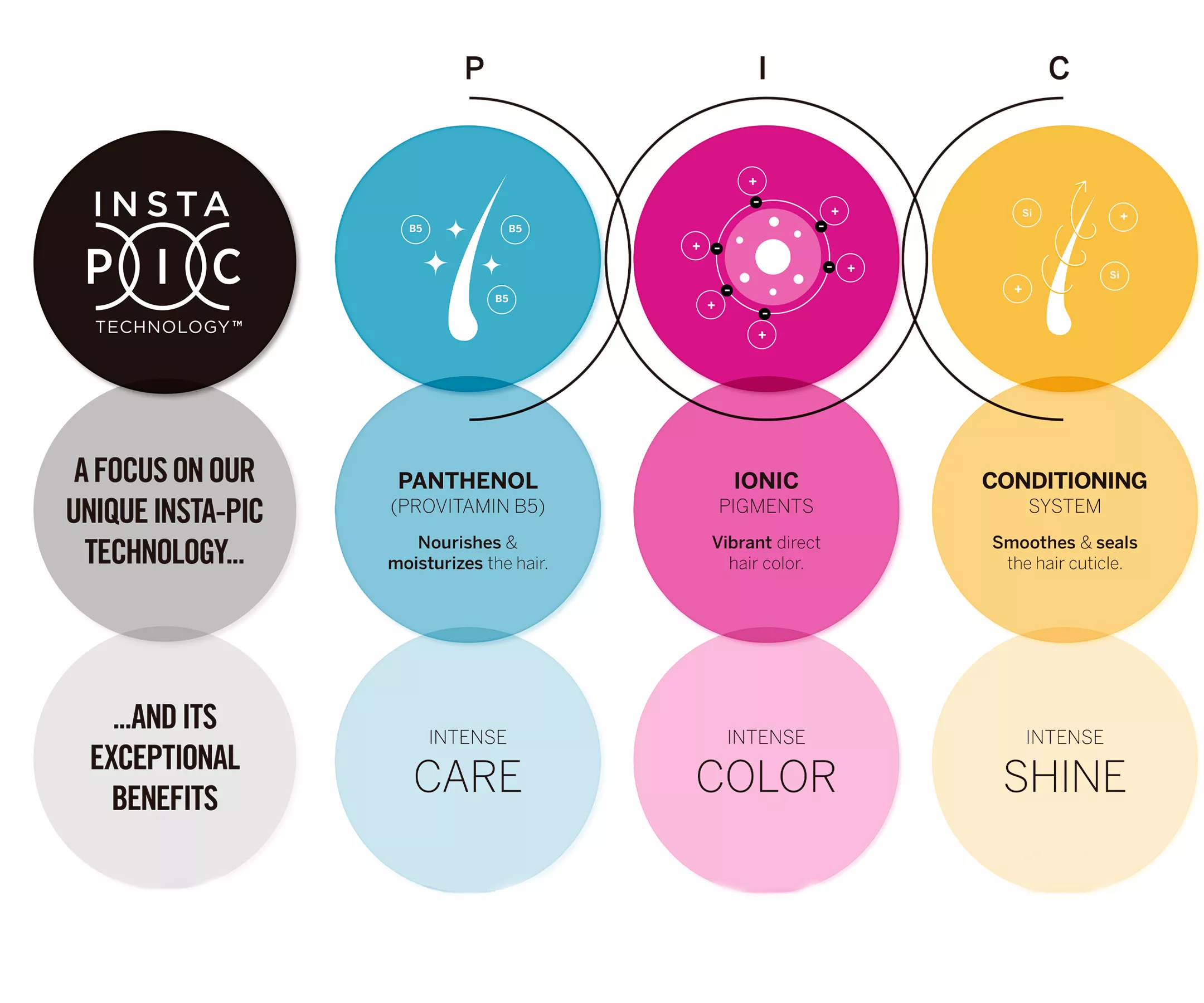Nutri Color Benefits