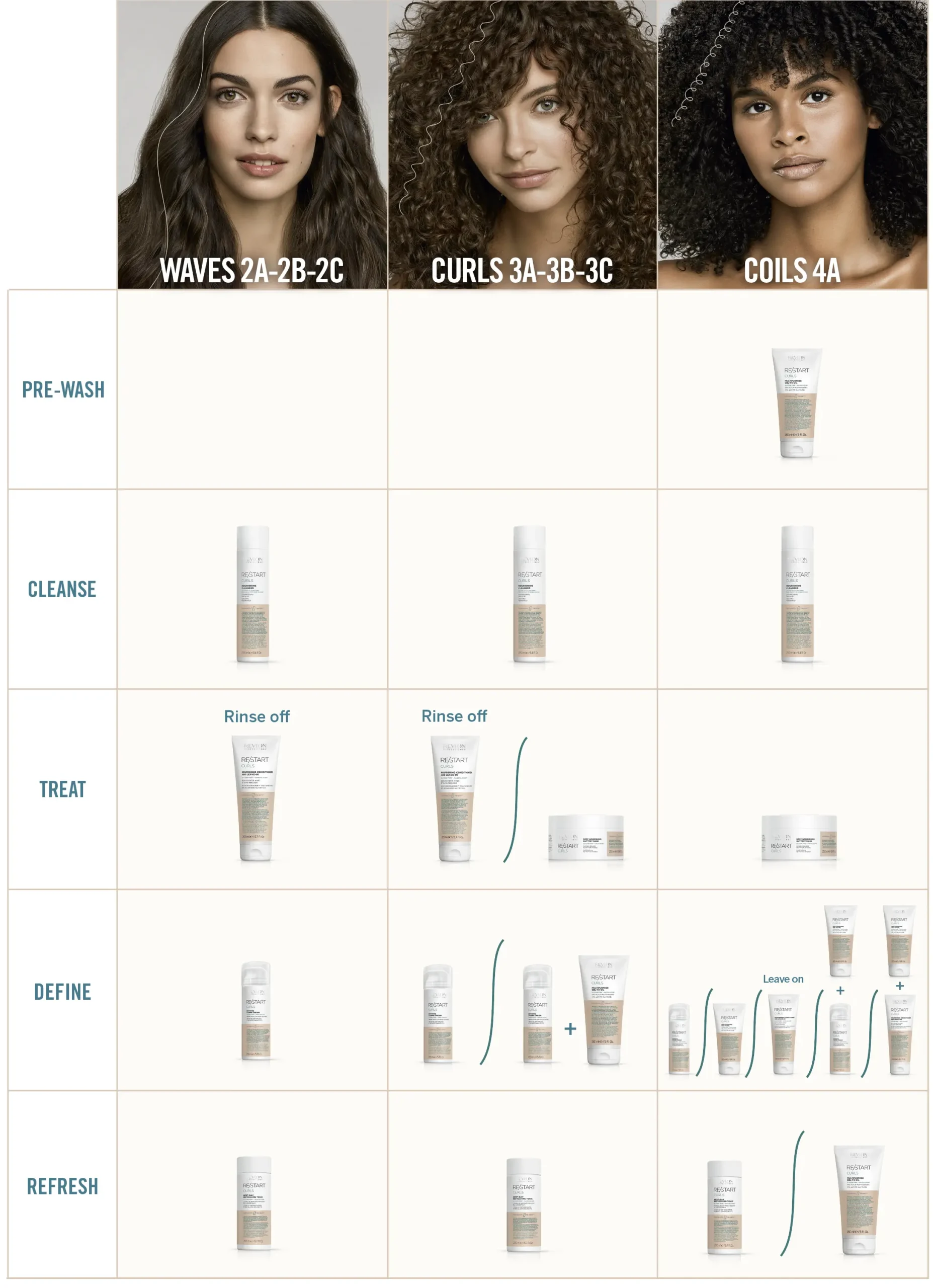 curly hair products from Revlon for each type of hair 