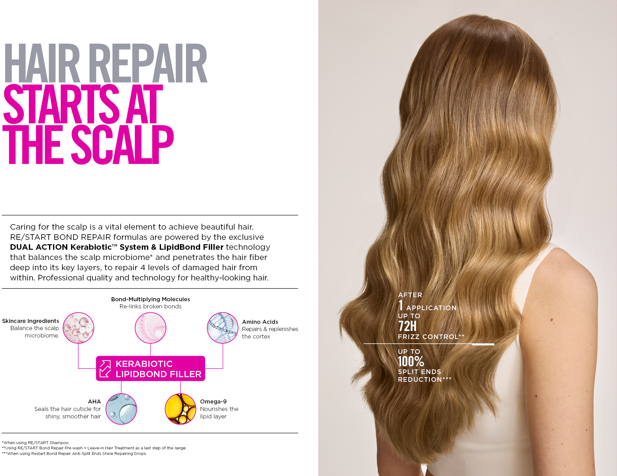 graphic showing key ingredients and image of model with long wavy hair