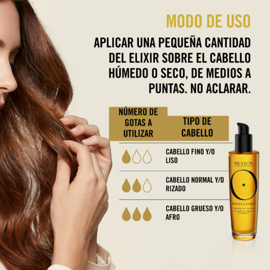 Como usar Orofluido Elixir