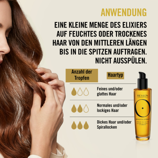 Anwendung von Orofluido Elixir