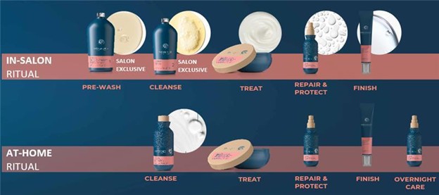 A photo featuring the Eksperience™ Longevity Repair products placed in order of the in-salon ritual at the top and the at-home ritual at the bottom.
