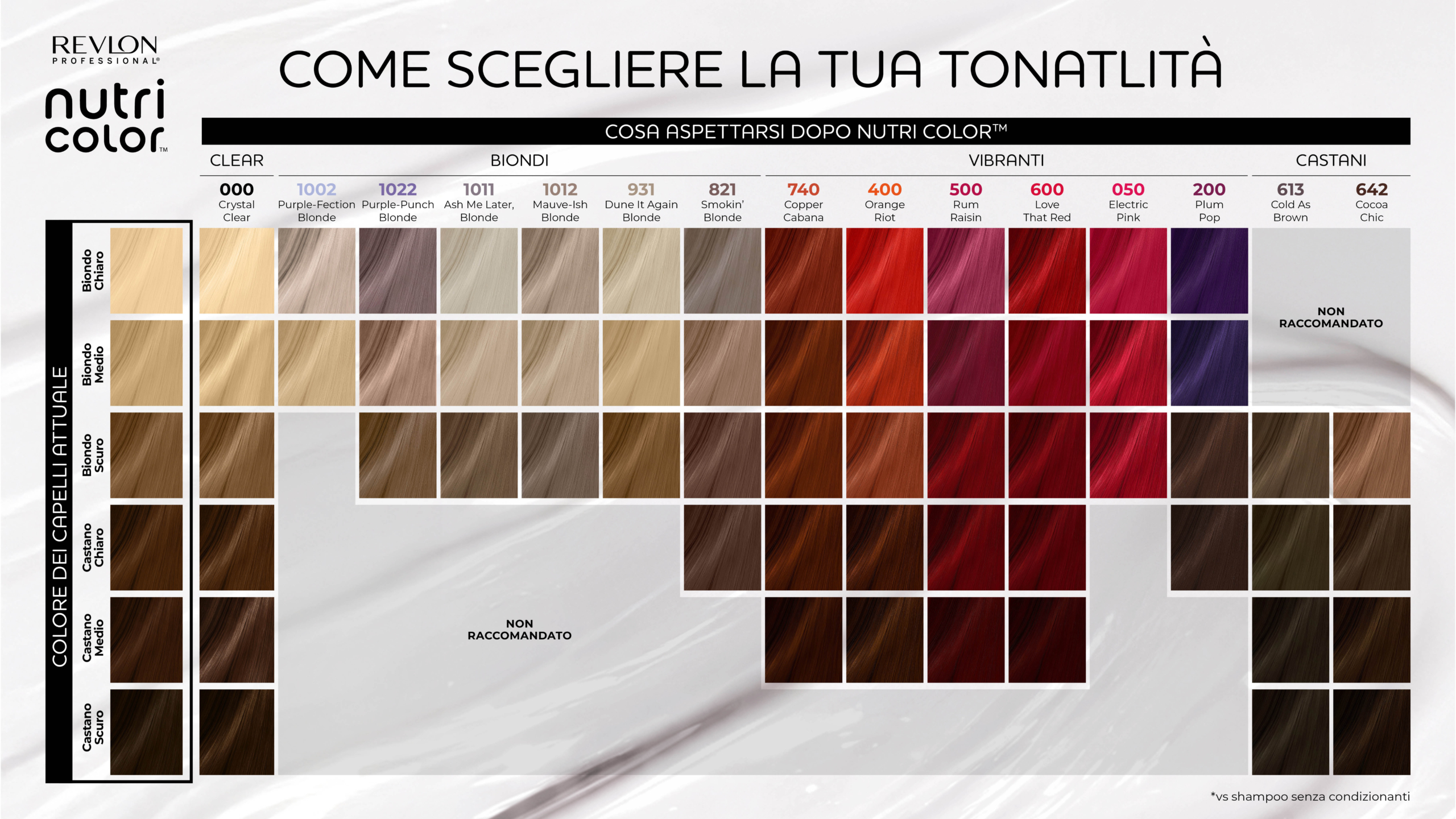 Nutri Color color chart