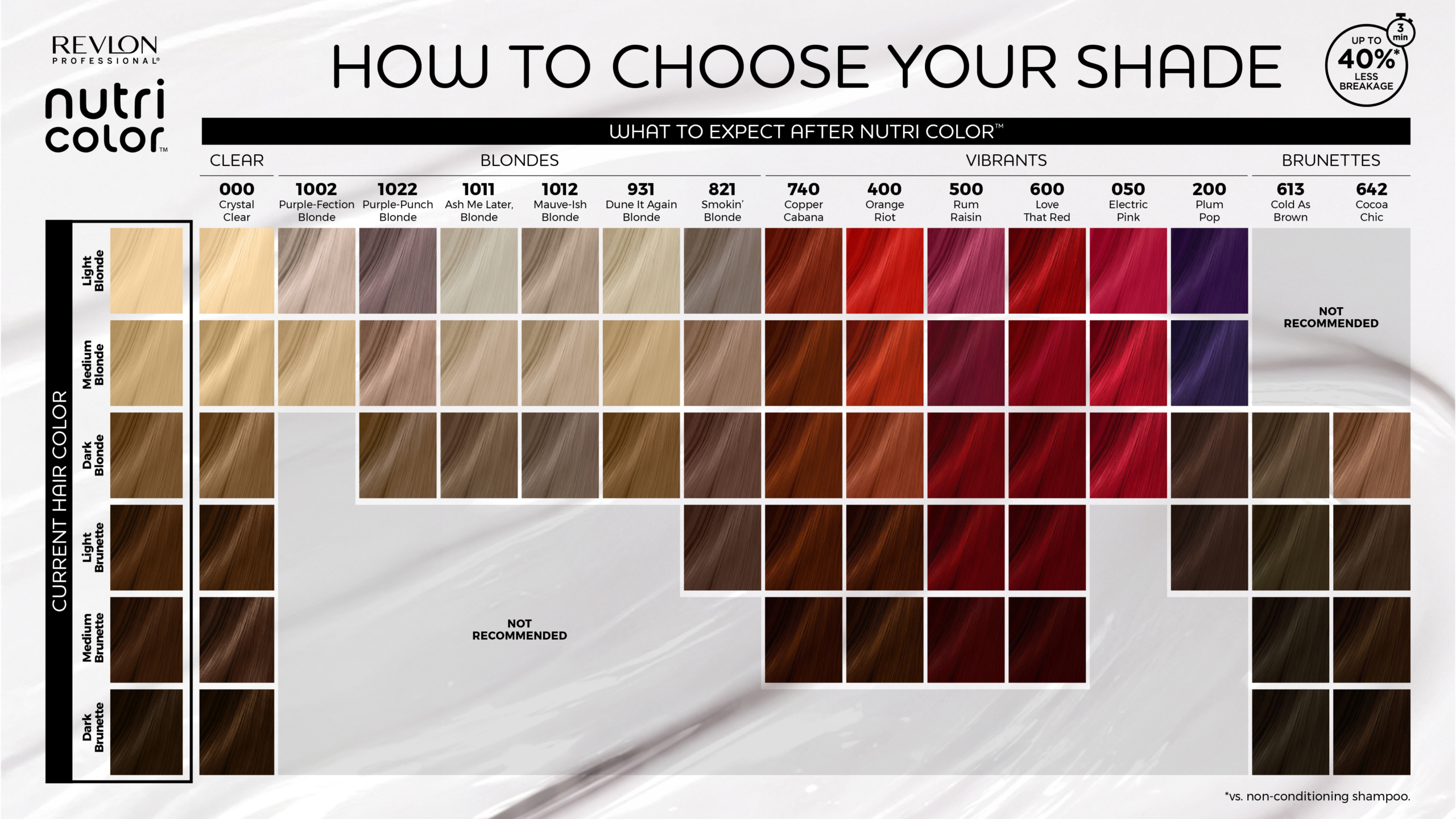 Nutri Color color chart